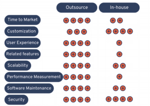 outsource vs in-house