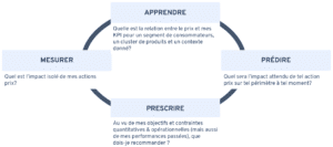 Missions data science